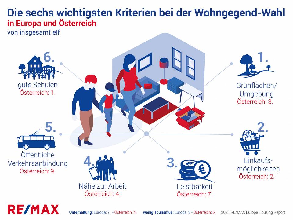 17858 407787 REMAX European Housing Report Chart 2021 05 31 4 JI 01